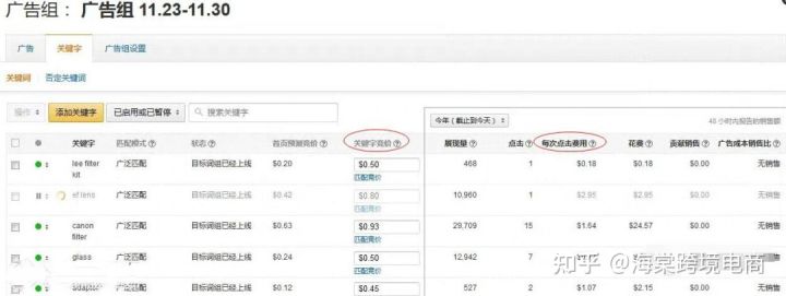 亞馬遜站內(nèi)CPC廣告解析