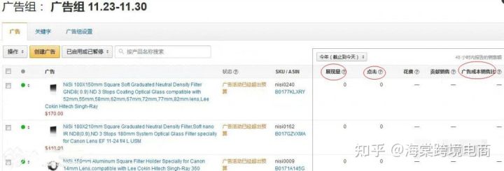 亞馬遜站內(nèi)CPC廣告解析