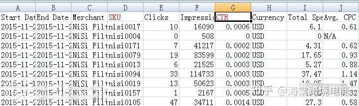 亞馬遜站內(nèi)CPC廣告解析