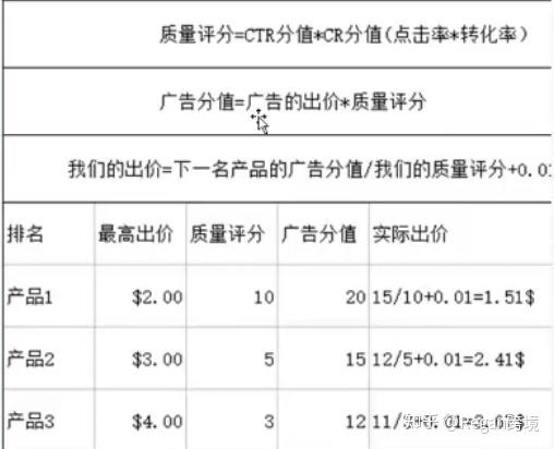 分享下亞馬遜cpc廣告的操作技巧