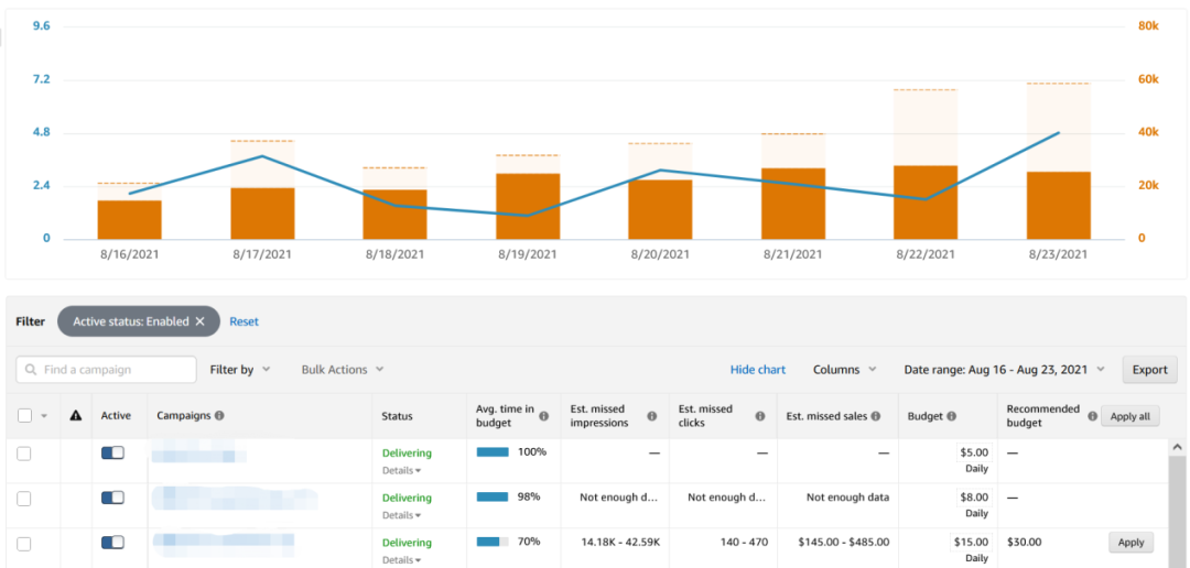 備戰(zhàn)旺季!亞馬遜廣告有哪些新變化,未來趨勢怎么樣?