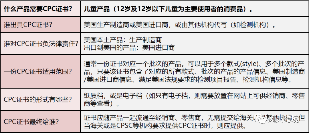 玩具賣家看過來，這個(gè)證書很重要！沒做可能被下架