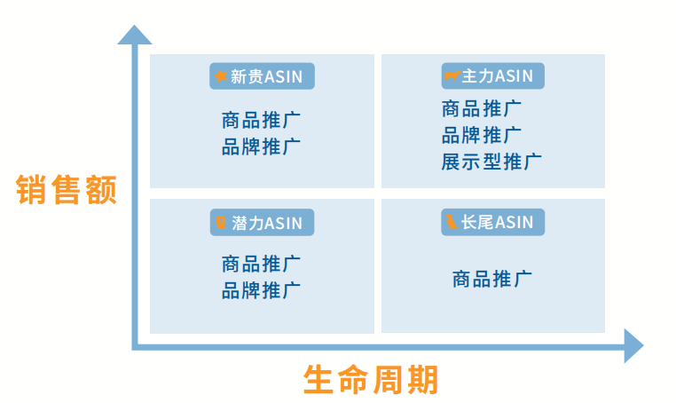 告別低效!聊聊CPC投放新技巧,ROAS提高3.8倍!