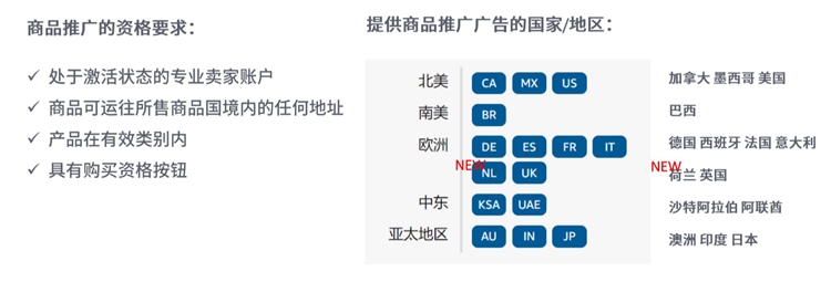 新手賣家-商品投放CPC廣告,不會找keywords也能迅速找流量的廣告方法你要試試嗎