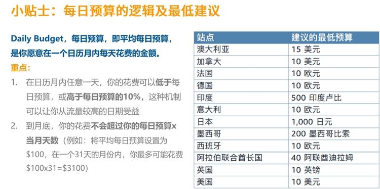 新手賣家-商品投放CPC廣告,不會找keywords也能迅速找流量的廣告方法你要試試嗎
