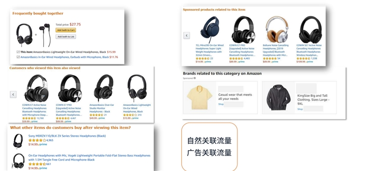 新手賣家-商品投放CPC廣告,不會找keywords也能迅速找流量的廣告方法你要試試嗎