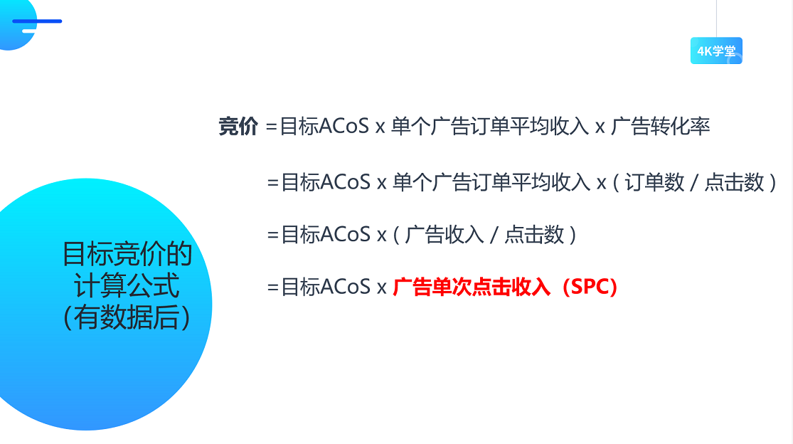 亞馬遜CPC廣告價格標準？原來都是有公式可以套的