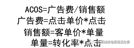 亞馬遜CPC廣告到底是如何收費的？怎么有效控制廣告花費？【亞馬遜收費項目】