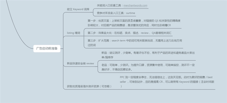 實(shí)用干貨!亞馬遜CPC全階運(yùn)營(yíng)玩法