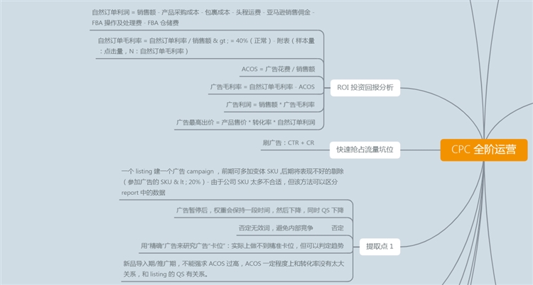 實(shí)用干貨!亞馬遜CPC全階運(yùn)營(yíng)玩法