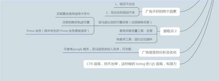 實(shí)用干貨!亞馬遜CPC全階運(yùn)營(yíng)玩法