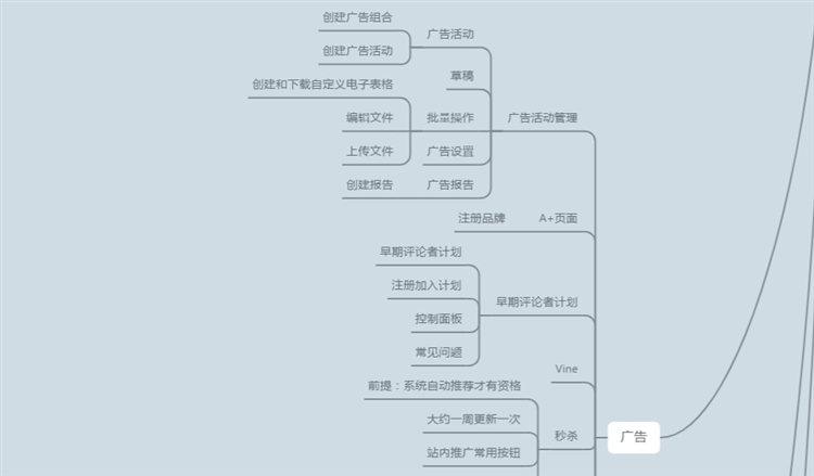 干貨!亞馬遜運(yùn)營思維導(dǎo)圖(后臺(tái)操作+CPC廣告)
