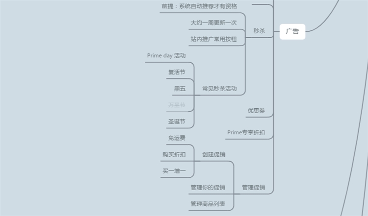 干貨!亞馬遜運(yùn)營思維導(dǎo)圖(后臺(tái)操作+CPC廣告)