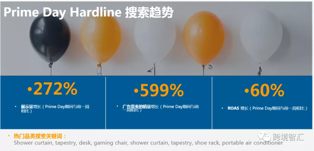 亞馬遜旺季CPC引流和銷量增長方法