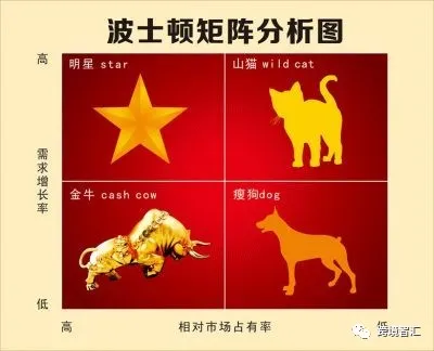 亞馬遜旺季CPC引流和銷量增長方法
