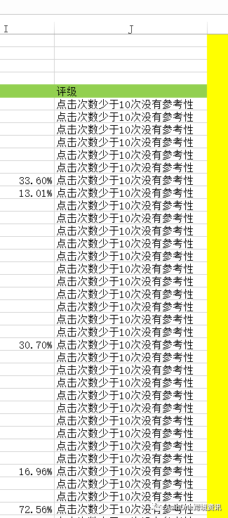 怎么利用EXCEL自動化分析CPC廣告報告