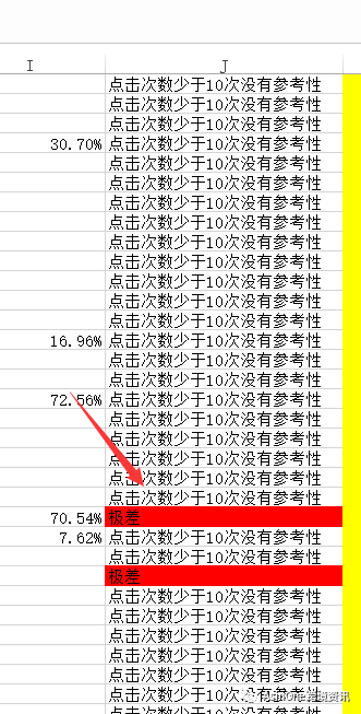 怎么利用EXCEL自動化分析CPC廣告報告