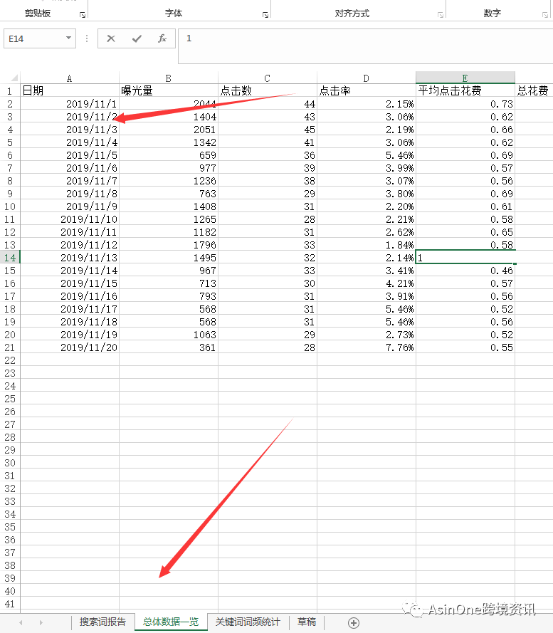 怎么利用EXCEL自動化分析CPC廣告報告