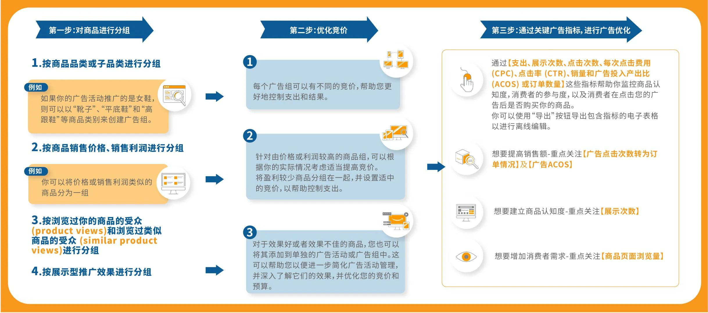 剛!這篇攻略讓你實(shí)現(xiàn)低ACOS,低CPC,找回只看不買的消費(fèi)者!