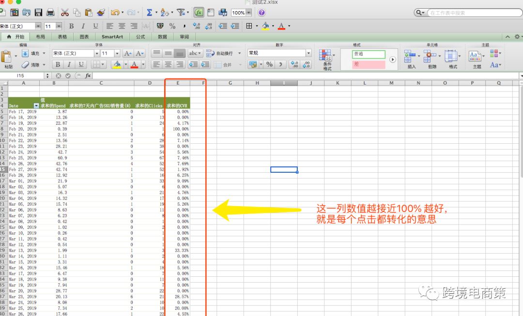 分析亞馬遜CPC廣告數據?