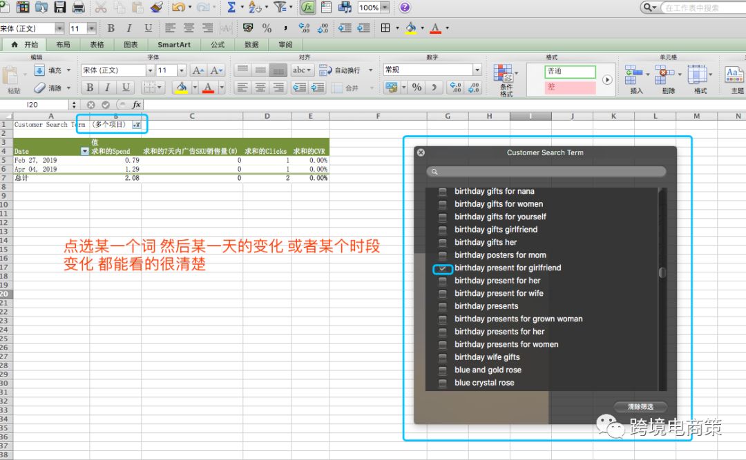 分析亞馬遜CPC廣告數據?