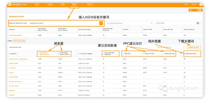 創(chuàng)建及優(yōu)化亞馬遜PPC廣告的方法