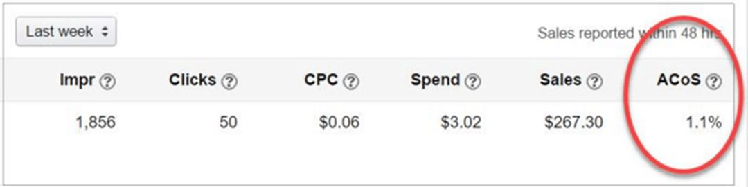 亞馬遜新手如何學會降低廣告Acost