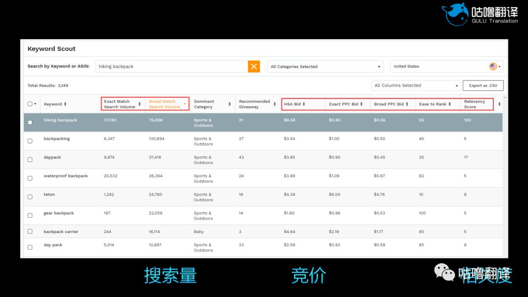 亞馬遜CPC精準(zhǔn)引流及怎么降低CPC廣告ACOS