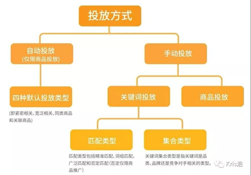 亞馬遜廣告怎么搶流量?亞馬遜旺季報(bào)不上秒殺活動怎么辦?