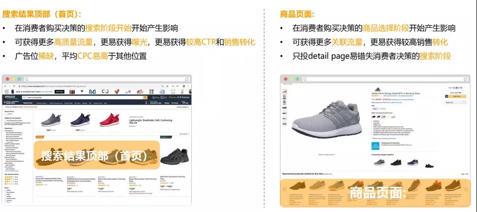 備戰Prime day|怎么讓亞馬遜ASIN強勢曝光?亞馬遜ASIN競價策略指南