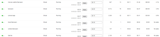 教您輕松解讀亞馬遜廣告數據背后的秘密