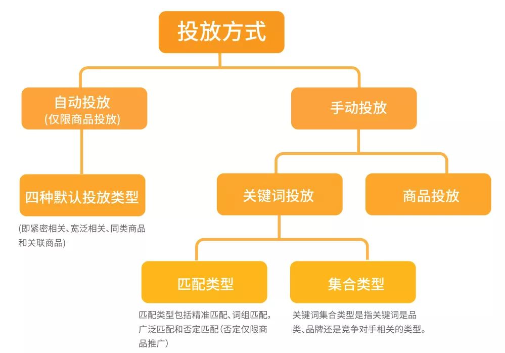 備戰(zhàn)Prime Day | 亞馬遜廣告投放方法深度解析