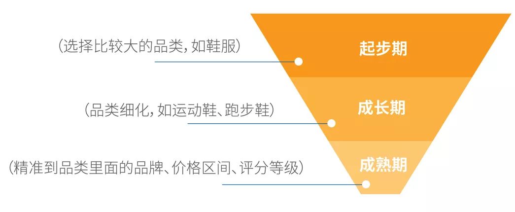 備戰(zhàn)Prime Day | 亞馬遜廣告投放方法深度解析