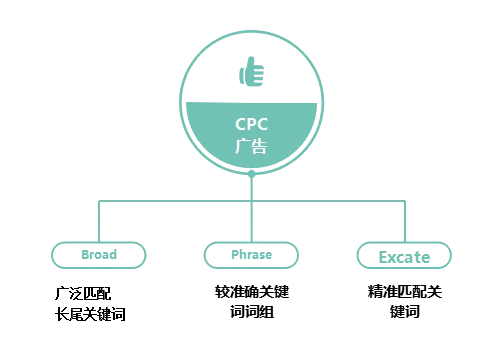 【干貨】亞馬遜廣告和定價(jià)分析詳解