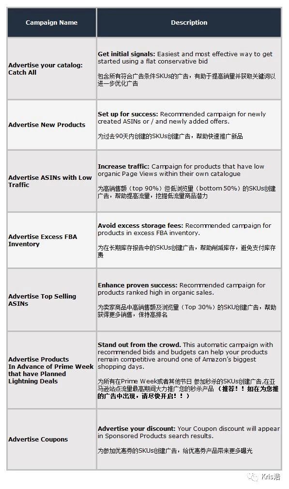 新產(chǎn)品新店鋪應(yīng)該怎么打造亞馬遜廣告,快速出單?