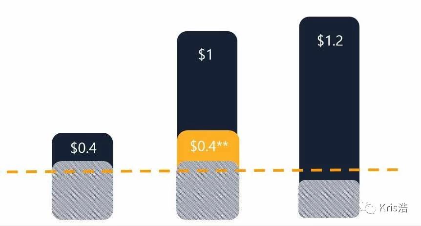 干貨來了:如何讓亞馬遜廣告的排名靠前?