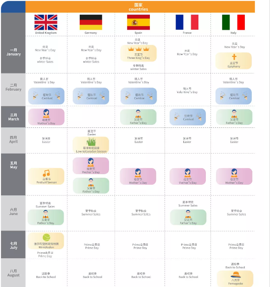 亞馬遜多站點廣告投資回報高，抓住流量有“奇效”