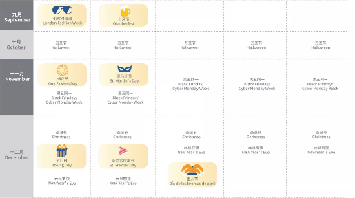 亞馬遜多站點廣告投資回報高，抓住流量有“奇效”