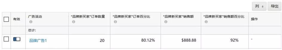 亞馬遜廣告教你怎么優(yōu)化關(guān)鍵詞&讀懂買家心