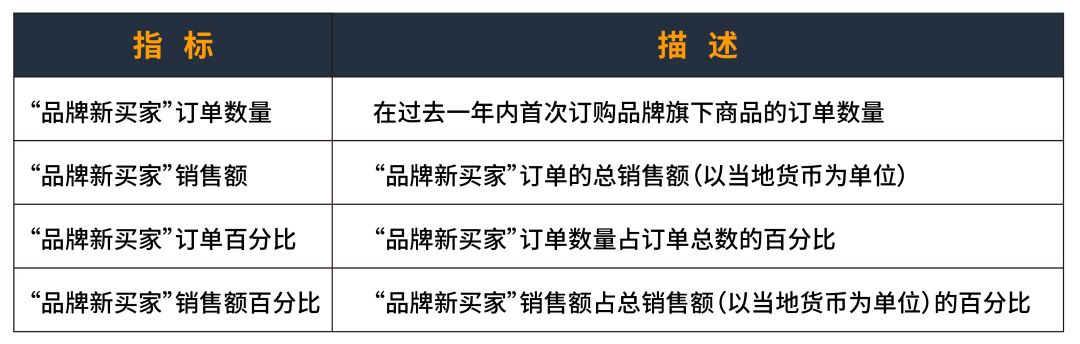 亞馬遜廣告教你怎么優(yōu)化關(guān)鍵詞&讀懂買家心