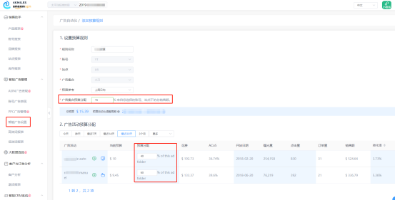 亞馬遜廣告如何優化，產品三個階段的關鍵詞、預算設置技巧