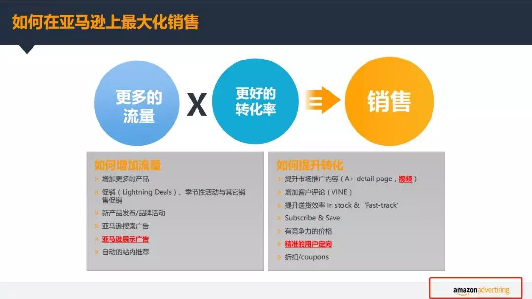 亞馬遜廣告需要做么:亞馬遜廣告的邏輯和原理 黑五網一收工,你的廣告費燒的痛不痛!
