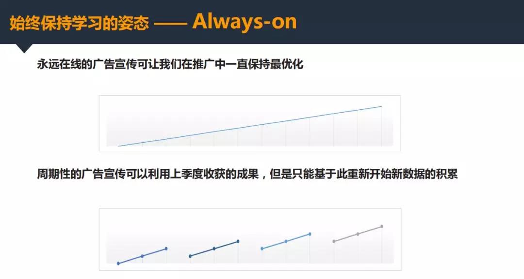 亞馬遜廣告需要做么:亞馬遜廣告的邏輯和原理 黑五網一收工,你的廣告費燒的痛不痛!