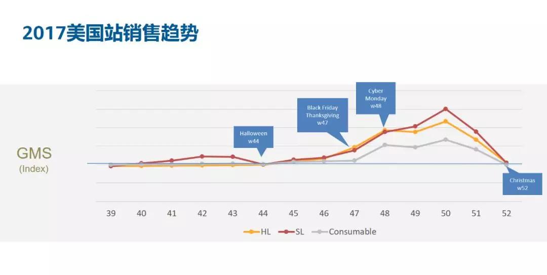 年終旺季必知的3條亞馬遜廣告優化實操技巧 又一個亞馬遜賣家因為按了這個按鈕,后悔到想剁手!