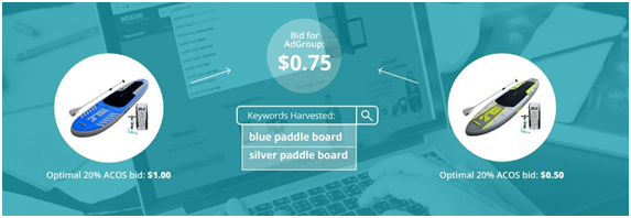 亞馬遜廣告升級，關鍵詞定位已經“過時”了!