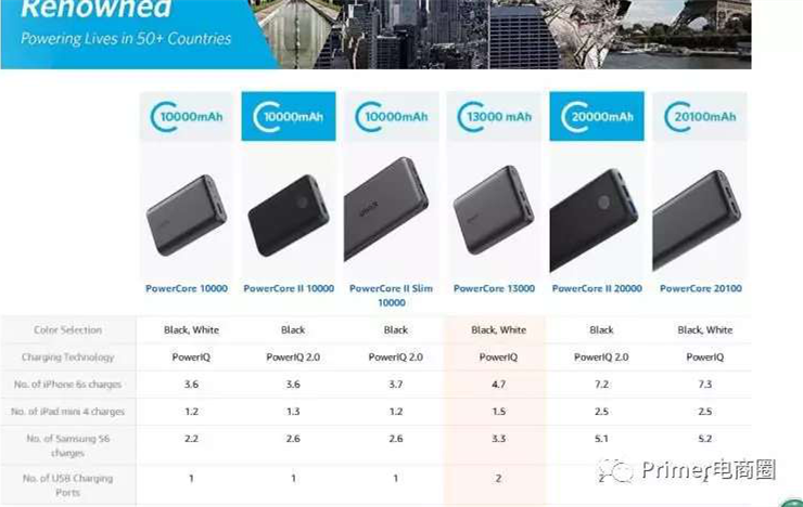 亞馬遜大賣如何利用站內關聯流量和刷單為產品引流