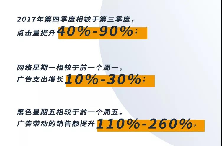 年終旺季亞馬遜廣告這樣投放優化,輕松斬獲大批流量! 年終旺季亞馬遜廣告這樣投放優化,輕松斬獲大批流量!