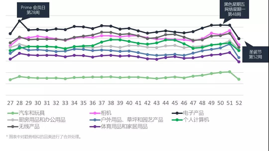 年終旺季亞馬遜廣告這樣投放優化,輕松斬獲大批流量! 年終旺季亞馬遜廣告這樣投放優化,輕松斬獲大批流量!