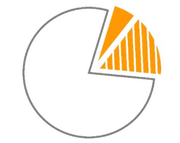 亞馬遜廣告ACoS常見問題解答:如何判定ACoS的好壞? 亞馬遜廣告ACoS常見問題解答:怎么判定ACoS的好壞?