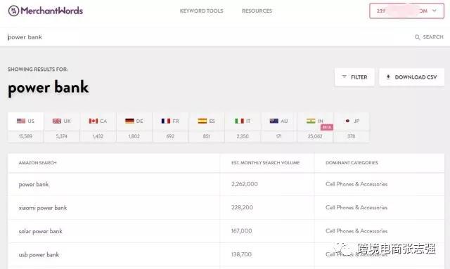 亞馬遜自動廣告與手動廣告的運用